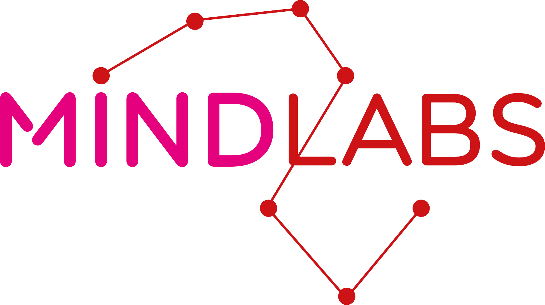 MindLabs Meets – Faces of the Future